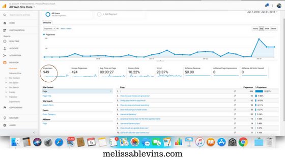 First month Blog Pageviews Melissa Blevins