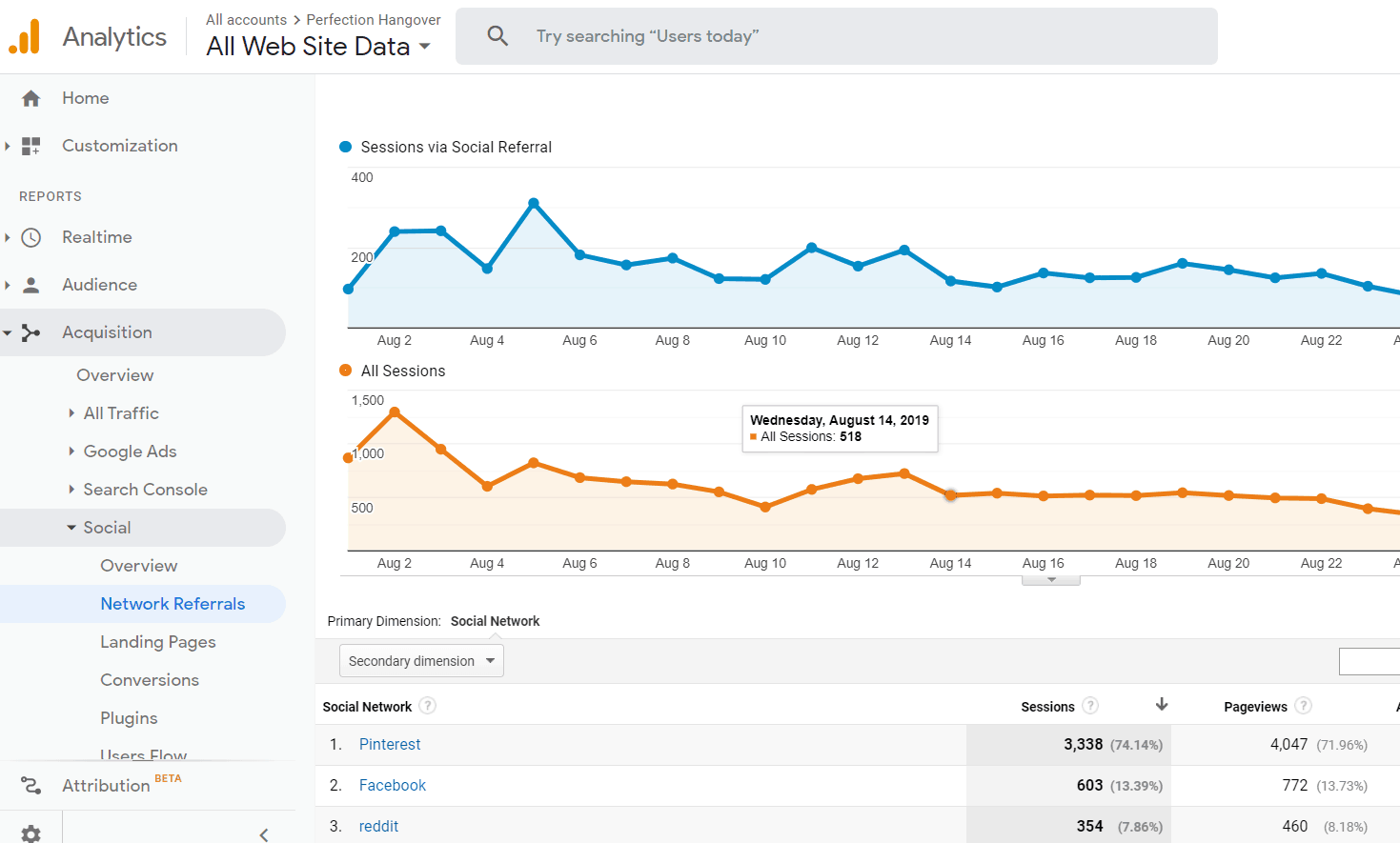 August 2019 Pinterest Traffic Perfection Hangover