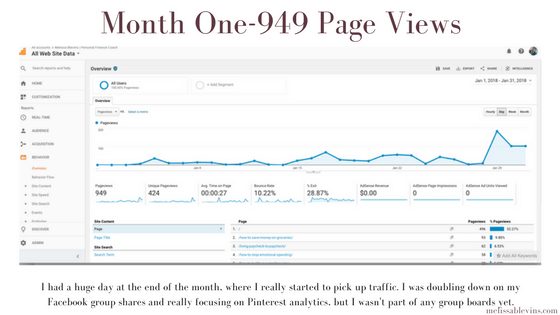 How to Reach 10,000 Pageviews on Your New Blog 5