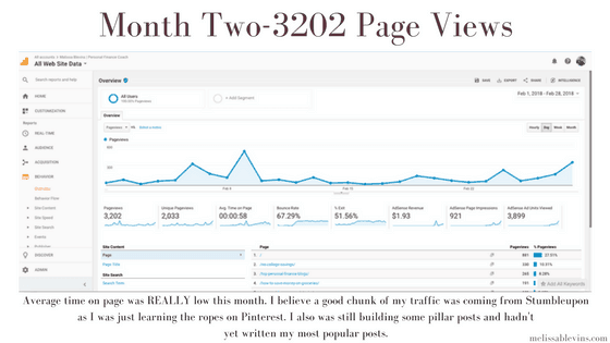 How to Reach 10,000 Pageviews on Your New Blog 4