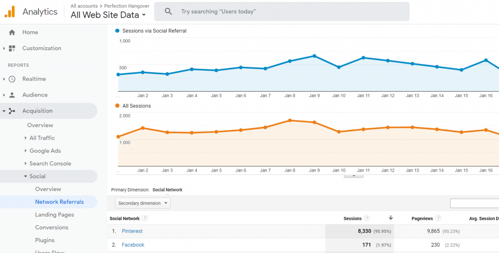 A Blog's First Goal: Reach 10,000 Pageviews and Start Making Money
