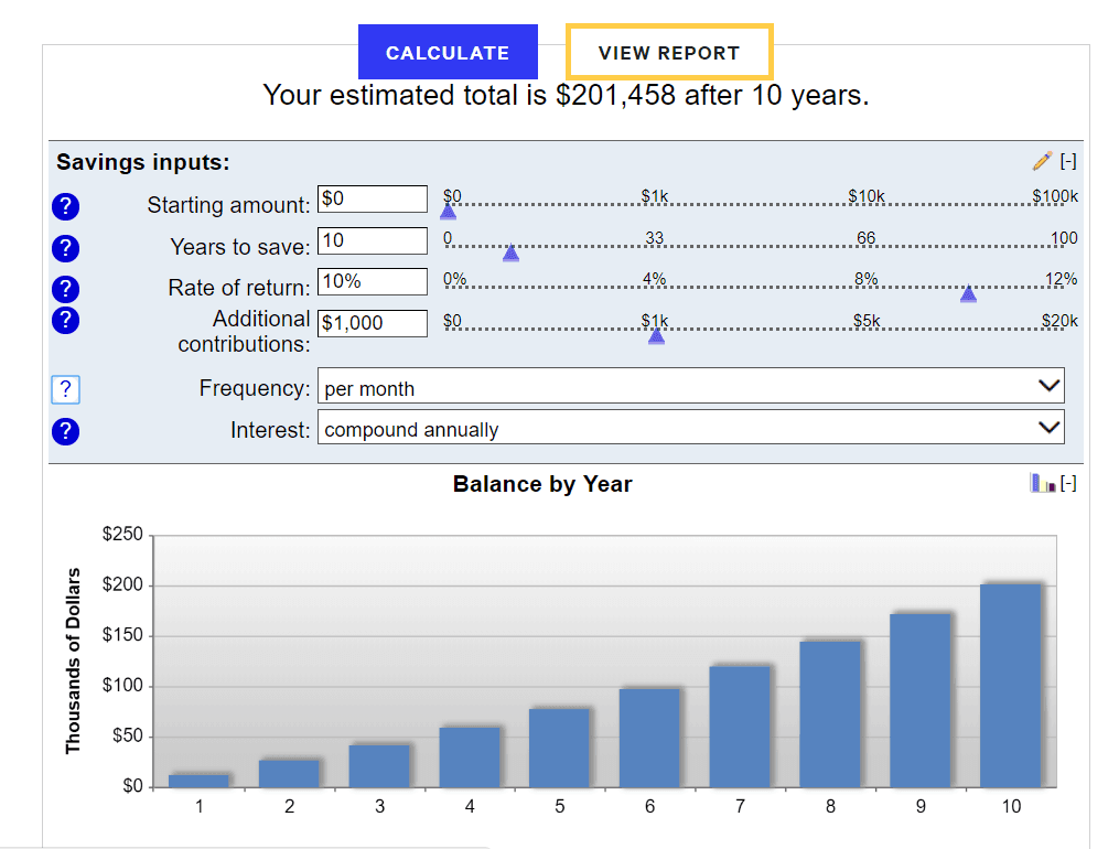 compound interest calculator